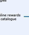 reward catalogue